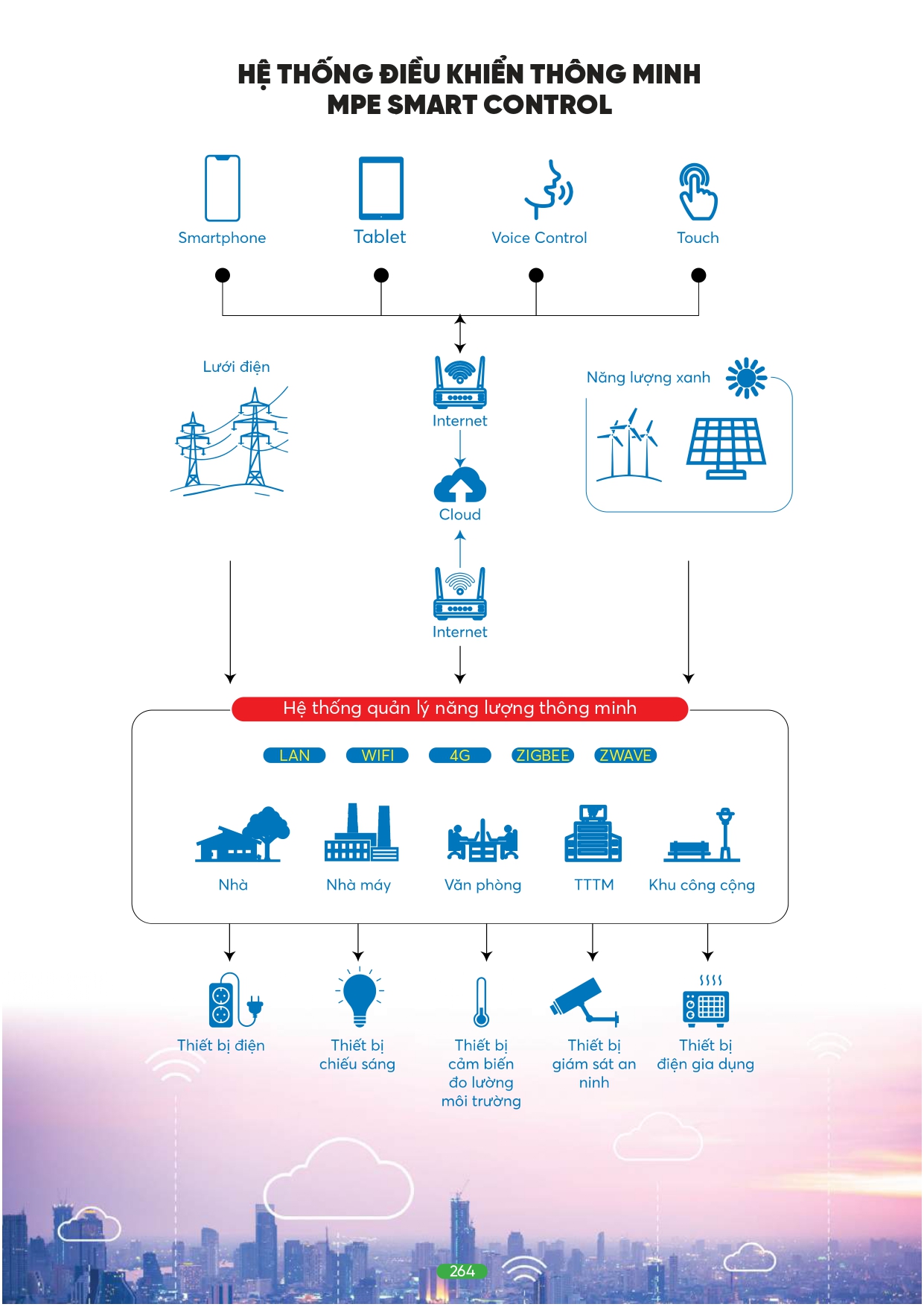 Bảng giá đèn LED MPE 2026